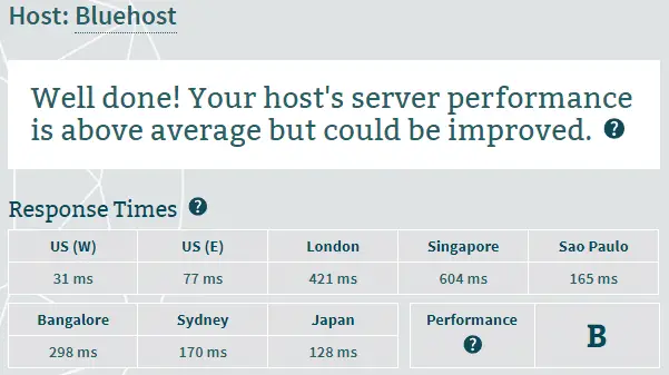 Bluehost Server Response Time
