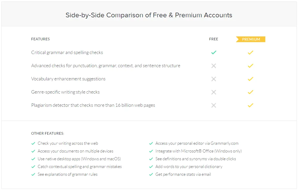 Grammarly free vs premium comparison